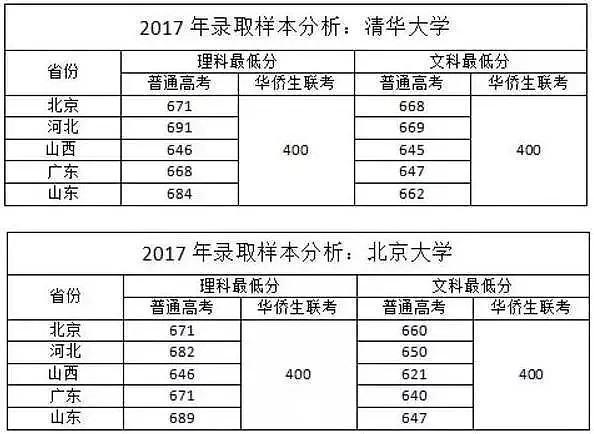 海外华人可以回国“躺着上清华北大”，黄皮肤洋护照留学生引发争议（组图） - 10