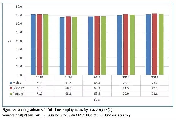 关注：澳洲大学近乎96.7%的就业率背后是什么？？ - 10