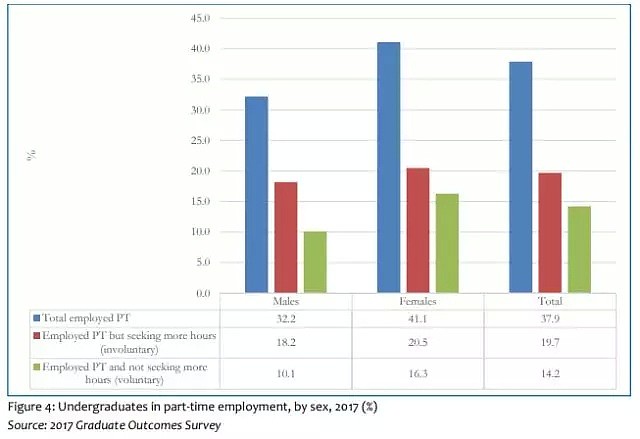 关注：澳洲大学近乎96.7%的就业率背后是什么？？ - 11