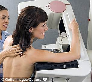 在澳中国人又“躺枪”！乳腺癌筛查项目存漏洞！澳媒批多数是中国人在“占便宜”（组图） - 3
