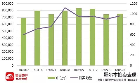 每日地产 | 清空率绝地反弹，能否持久？--6月2日拍卖前瞻 - 6