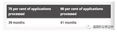重磅！父母移民签证17/18财年发放配额公布！父母移民到底还要等多久？（组图） - 4