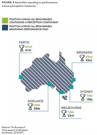 深度 | 一份澳洲各大城市的体检报告（图） - 5