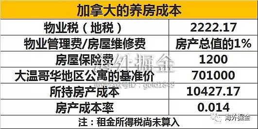 全球养房成本大比拼：澳洲这些国家养房成本比中国高多了，但不少资金仍“飞蛾扑火”地涌入！ - 7