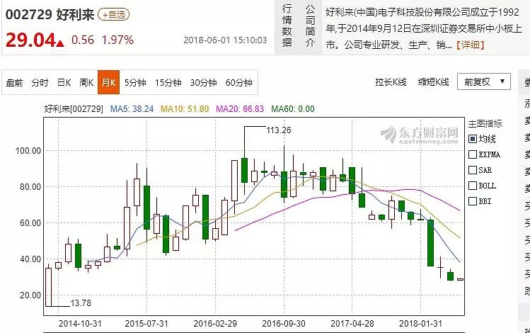 “4天6000万合同”刷爆朋友圈，然而不炒股的崔永元，犯了一个低级错误（组图） - 13