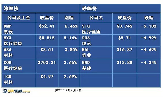 澳股收评：澳股周跌幅达0.7% 特朗普又“搞事情” - 2