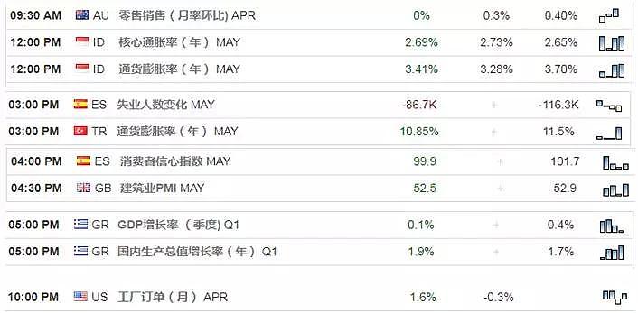 【技术分析】2018年06月04日汇市分析解盘 - 1