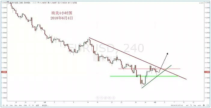 【技术分析】2018年06月04日汇市分析解盘 - 3