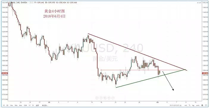 【技术分析】2018年06月04日汇市分析解盘 - 7