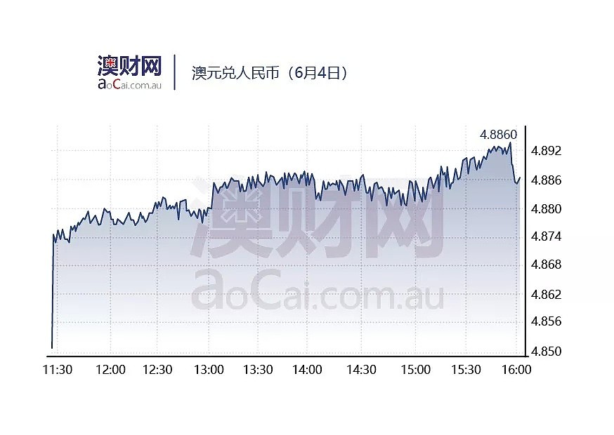 每日澳财 | 签约中国电商平台，Bubs股价大涨7%！ - 6