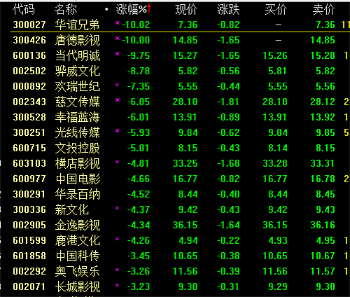 范冰冰到底多有钱？去年赚3亿，超过A股7成上市公司净利润（组图） - 3