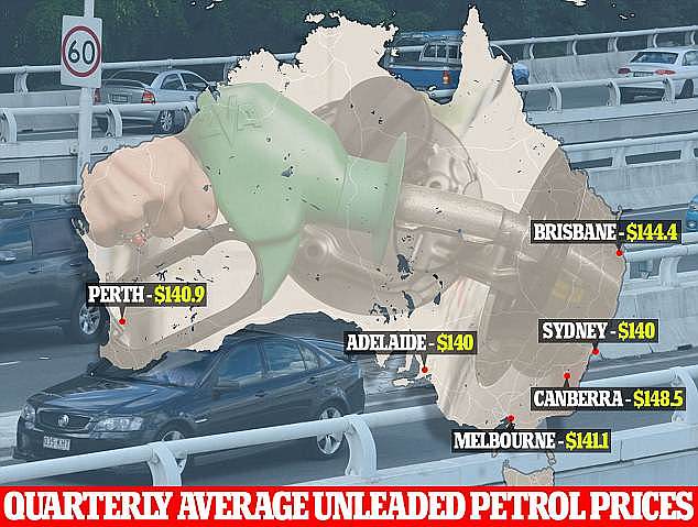The price of unleaded petrol has increased by over 40 cents a litre in the last two years