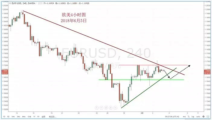 【技术分析】2018年06月05日汇市分析解盘 - 3