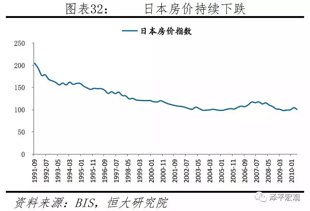 任泽平：我们正站在新一轮金融周期的顶部 - 7