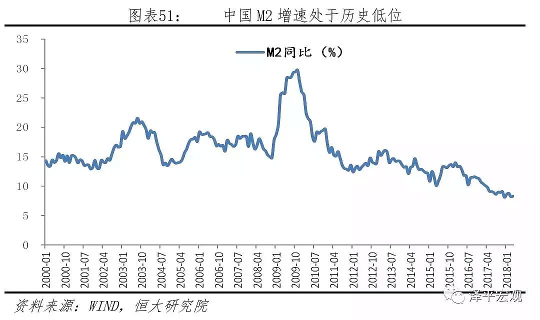 任泽平：我们正站在新一轮金融周期的顶部 - 11