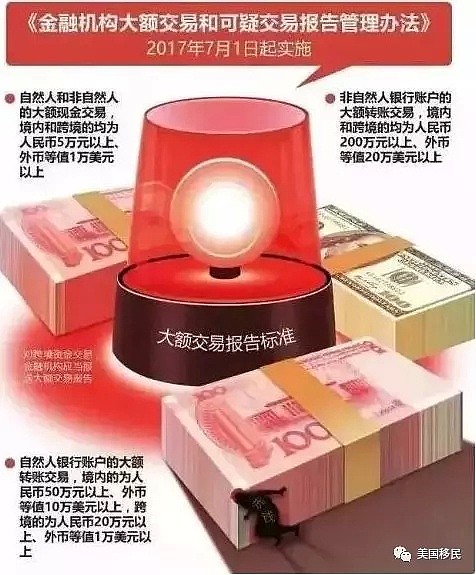中国富人竟这样把钱“搬”到美国，央行扒内幕严查（组图） - 25