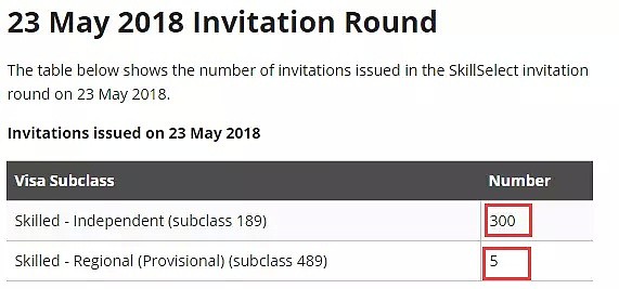 【05.23官报】会计审计80分获邀！工程类75分缓慢推行中！95分大神，我们聊聊好吗？ - 2