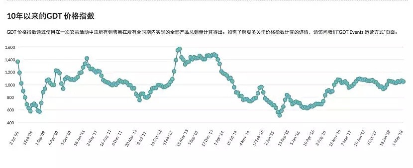 货币分析：新西兰经济降温, 纽币难以翻身 - 1