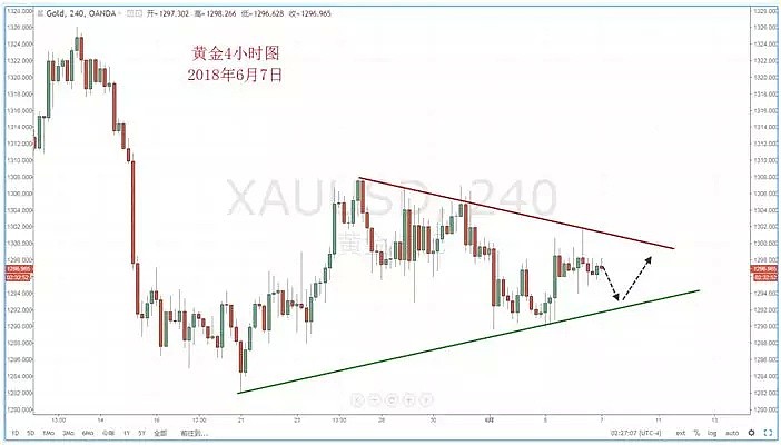 【技术分析】2018年06月07日汇市分析解盘 - 7