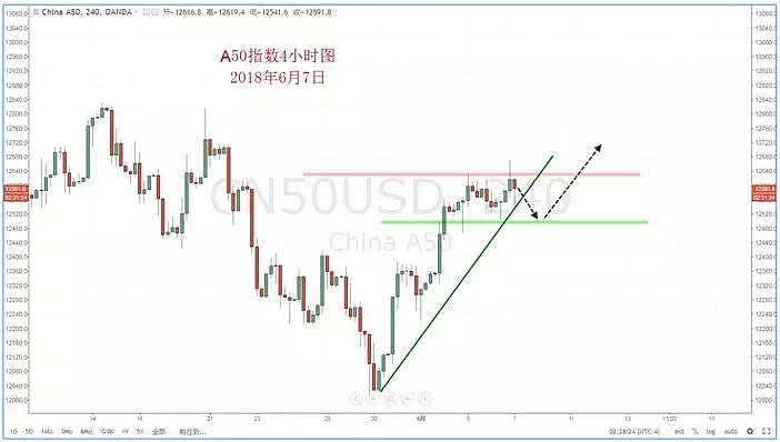 【技术分析】2018年06月07日汇市分析解盘 - 8