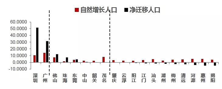 未来几年，中国五大投资机会，财富将流入这些地方 - 16