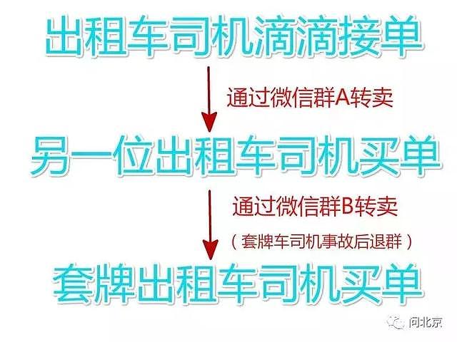 滴滴约车后被倒卖，乘客凌晨在东四环满脸是血，司机不知去向