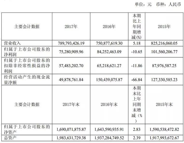 尴尬！给无数人喂鸡汤的《读者》，背后公司董事长被带走调查了（组图） - 9