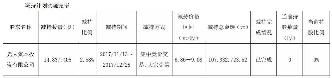 尴尬！给无数人喂鸡汤的《读者》，背后公司董事长被带走调查了（组图） - 11