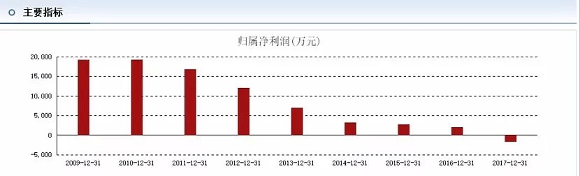 要灭崔永元？杨子家族的“摇钱树”突然暴跌！（组图） - 5