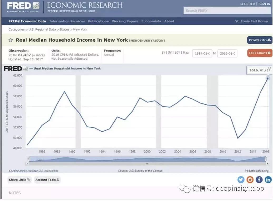 中美两国收入对比 都没你想象的那么有钱（组图） - 4