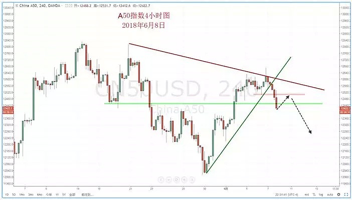 【技术分析】2018年06月08日汇市分析解盘 - 8