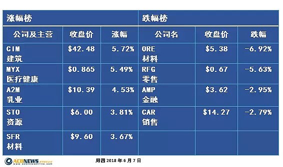 澳股收评：澳股实现二连阳 是昙花一现还是上升动能爆发 - 2