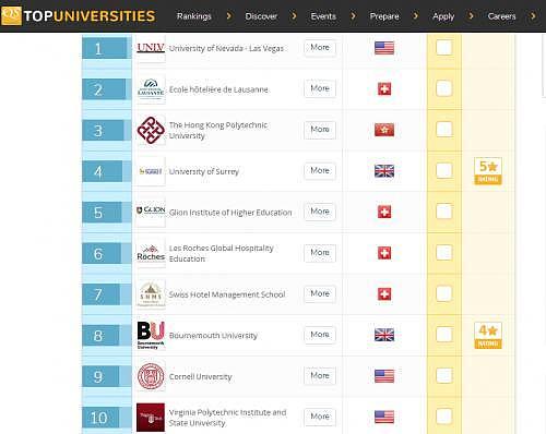 蔡英文当局跺脚着急了，台湾大学排名被标五星红旗，要求修改