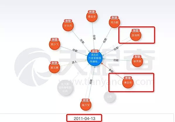 黄圣依杨子背后的故事，才不止传说中的7.5个亿......（组图） - 9