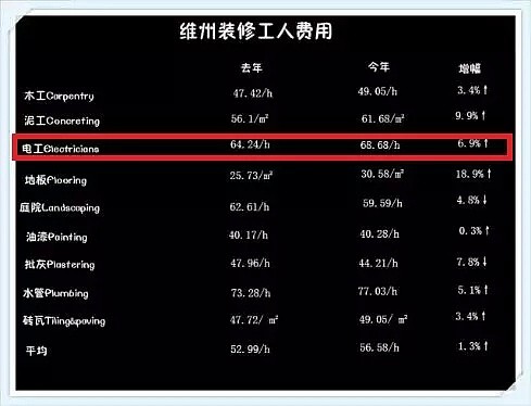 澳人注意！家里这种灯以后不能再用了！政府喊你免费来换！（组图） - 16