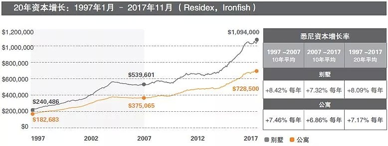 澳大利亚房价降不下来，是有原因的！澳洲政府和银行一直隐瞒的真相，终于曝光...（组图） - 2