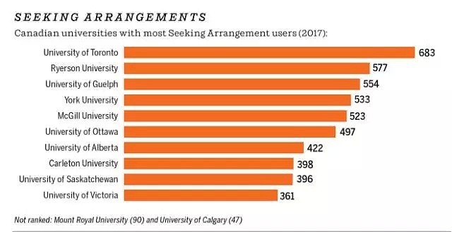 在加拿大包养一个女留学生需要多少钱？平均每月2700，温哥华＂中国干爹＂最壕，每月掷5000刀！（组图） - 3