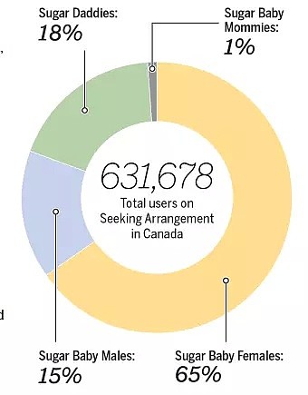 在加拿大包养一个女留学生需要多少钱？平均每月2700，温哥华＂中国干爹＂最壕，每月掷5000刀！（组图） - 4