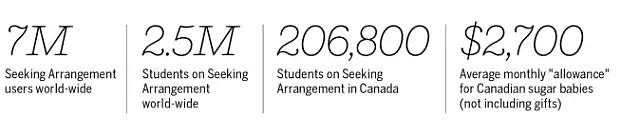 在加拿大包养一个女留学生需要多少钱？平均每月2700，温哥华＂中国干爹＂最壕，每月掷5000刀！（组图） - 8