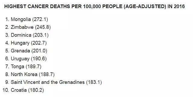 澳人小心！澳洲患癌病人比例全球第一，全都是被它害惨了！ - 4