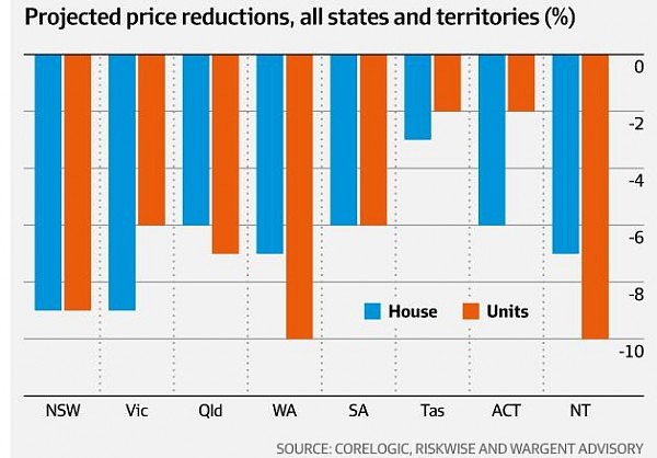 “希望房价大跌就选工党上台”！工党拟房产税改革，悉尼墨尔本房价至少跌9%（组图） - 2