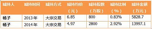 戴46亿年一出祖母绿，年投黄圣依2亿，杨子钱从哪来？（组图） - 4