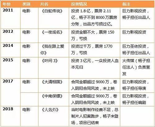 戴46亿年一出祖母绿，年投黄圣依2亿，杨子钱从哪来？（组图） - 7