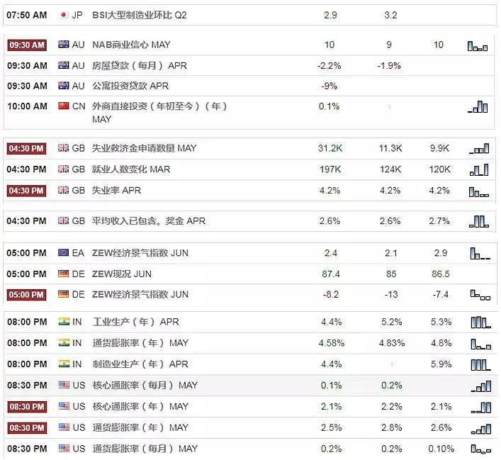 【技术分析】2018年06月12日汇市分析解盘 - 1