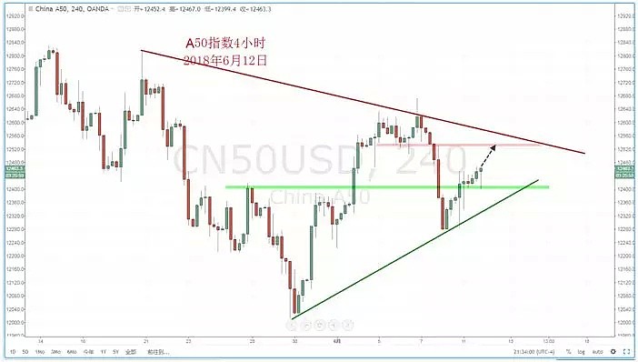 【技术分析】2018年06月12日汇市分析解盘 - 8