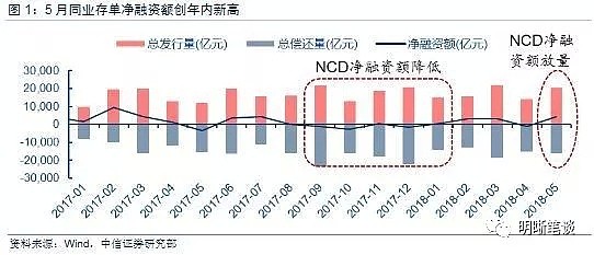 银行“存款荒”又来了？（组图） - 2