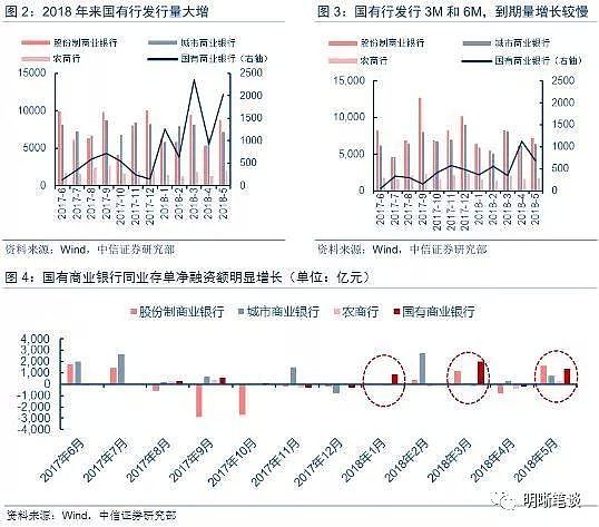 银行“存款荒”又来了？（组图） - 3