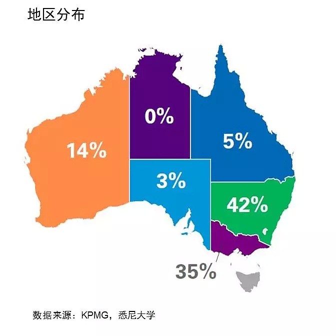 KPMG澳大利亚与悉尼大学联合发布最新一期《揭秘中国企业在澳洲投资报告》 - 7