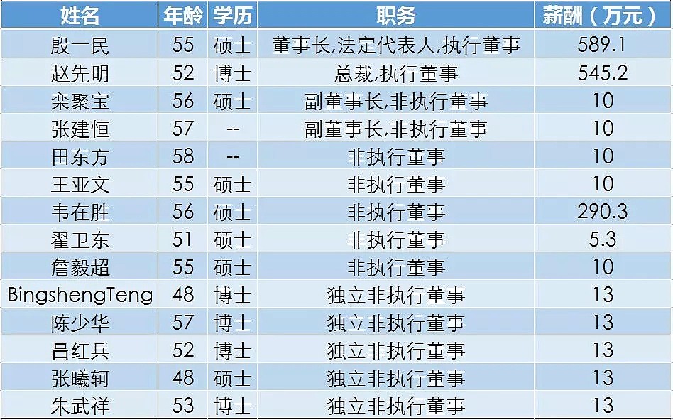 14亿美元罚款+更换全部董事，中兴通讯今日复牌！（组图） - 4