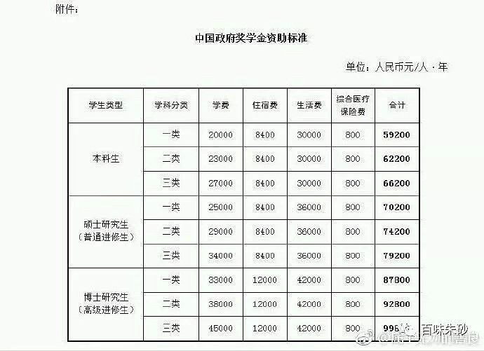 花大价钱请外国留学生到中国来，就是为了调戏和玩弄中国妇女？（组图） - 1